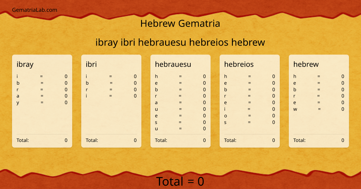 ibray ibri hebrauesu hebreios hebrew in hebrew Gematria